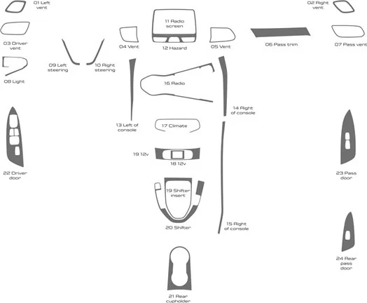 Hyundai Veloster 2019-2022 Full Set Decor de carlinga su interior Hyundai Veloster 2019-2022 Full Set Decor de carlinga su interior