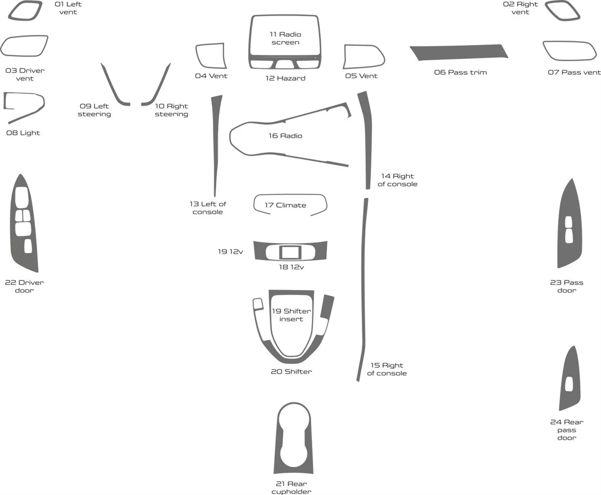 Hyundai Veloster 2019-2022 Full Set Decor de carlinga su interior Hyundai Veloster 2019-2022 Full Set Decor de carlinga su interior