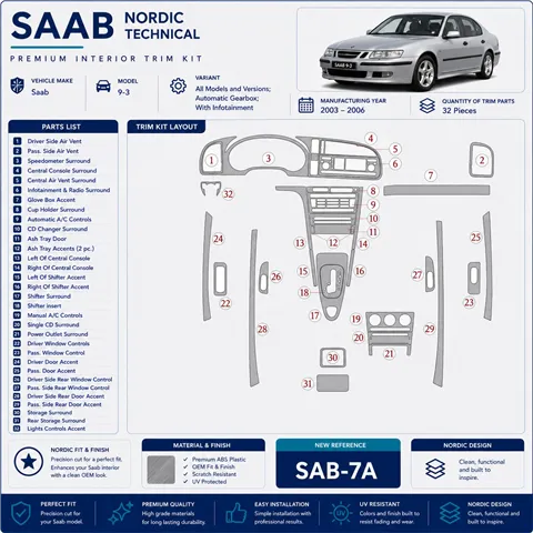 Saab 9-3 2003-2006 boîte automatique, avec Infotaintment kit décoration intérieure tableau de bord 2