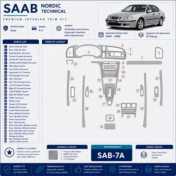 Saab 9-3 2003-2006 Automatic Gear, With Infotaintment interieur dashboard decoratieset dashboard decor