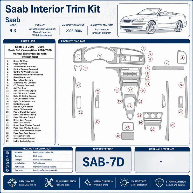 Saab 9-3 2003-2006 cambio manuale; con Infotaitment kit rivestimento cruscotto e interni 3D