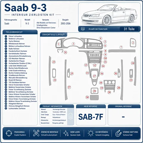 Saab 9-3 2003-2006 Manual Gear Box, Without Infotainment Center interieur dashboard decoratieset dashboard decor