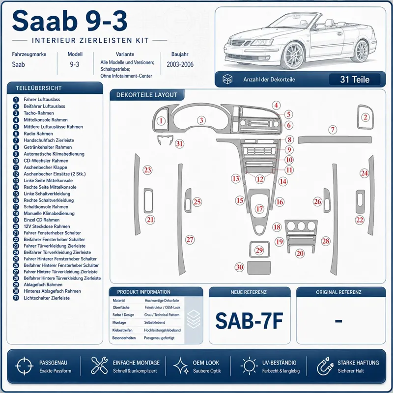 Saab 9-3 2003-2006 3D Cockpit Dekor Interieurleisten Set As shown in product diagram-teilig
