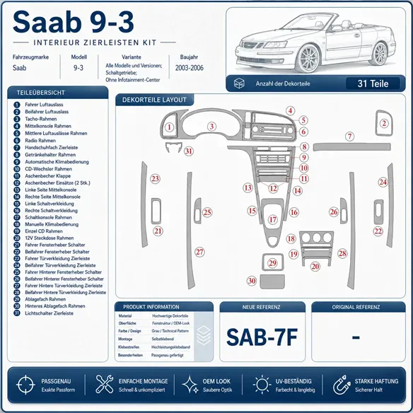 Saab 9-3 2003-2006 cambio manuale; senza Infotainment Center kit rivestimento cruscotto e interni 3D