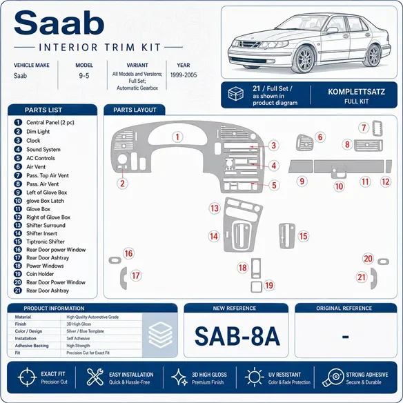 Saab 9-5 1999-2005 Full Set, Automatic Gear interieur dashboard decoratieset dashboard decor