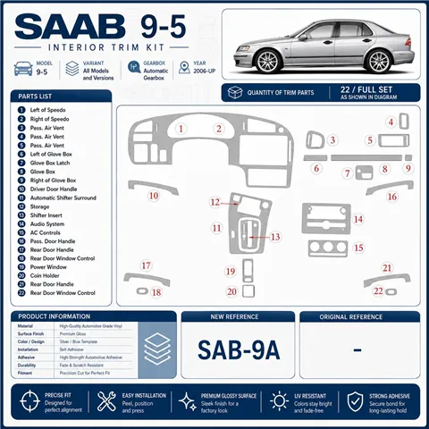 Saab 9-5 2006-heute 3D Cockpit Dekor Interieurleisten Set Full Set / as shown in product diagram-teilig 2
