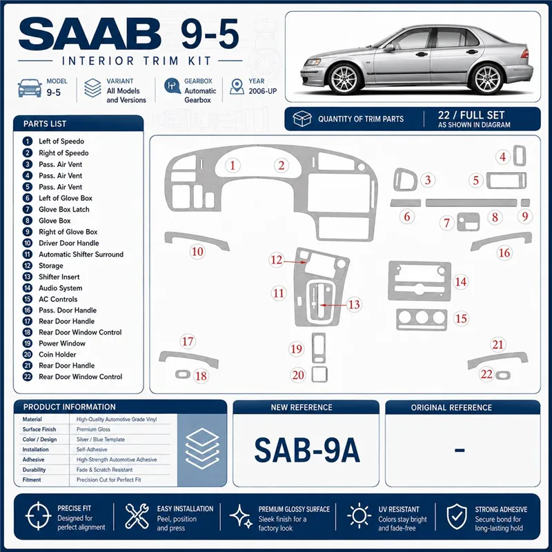 Saab 9-5 2006-UP Full Set, Automatic Gear, Without NAVI Interior Dashboard Trim Kit Dash Trim Dekor