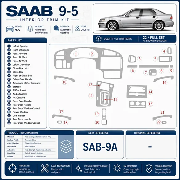 Saab 9-5 2006-heute 3D Cockpit Dekor Interieurleisten Set Full Set / as shown in product diagram-teilig