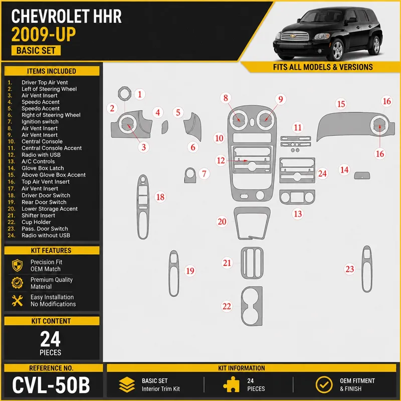 Chevrolet HHR 2009 - à aujourd’hui kit de base kit décoration intérieure tableau de bord