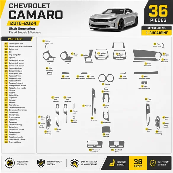 Chevrolet Camaro 2016-2024 kit de molduras interiores para salpicadero 36 piezas