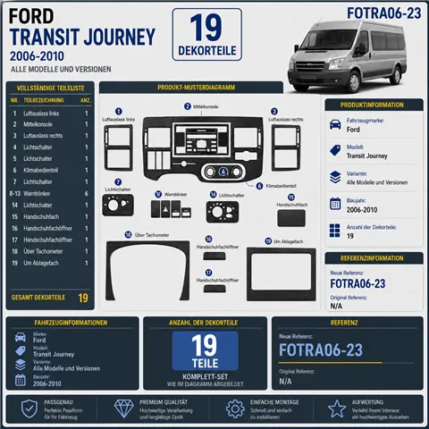 Ford Transit Journey 2006-2010 3D interieur dashboard decoratieset dashboard decor 23-delen 2