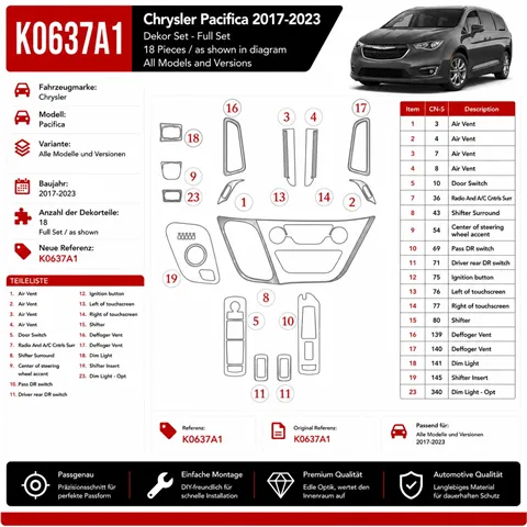 Chrysler Pacifica 2017-2023 kit décoration intérieure tableau de bord 18 pièces
