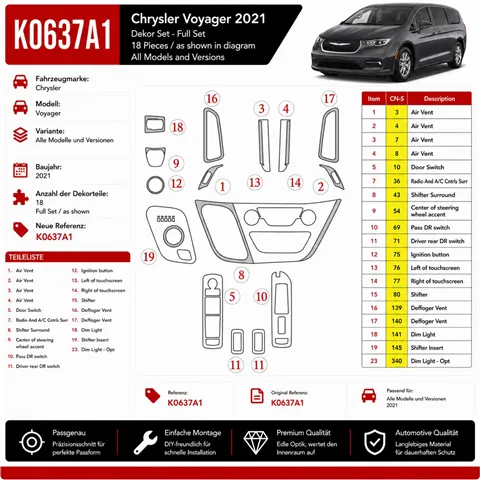 Chrysler Voyager 2021 kit de molduras interiores para salpicadero 18 piezas