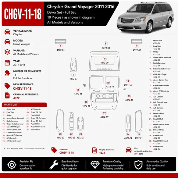 Chrysler Grand Voyager 2011-2016 kit décoration intérieure tableau de bord 18 pièces