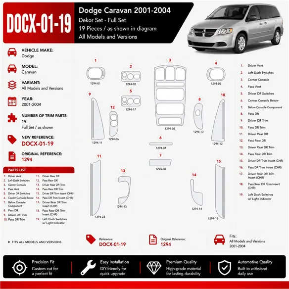 Dodge Caravan 2001-2004 kit décoration intérieure tableau de bord 19 pièces