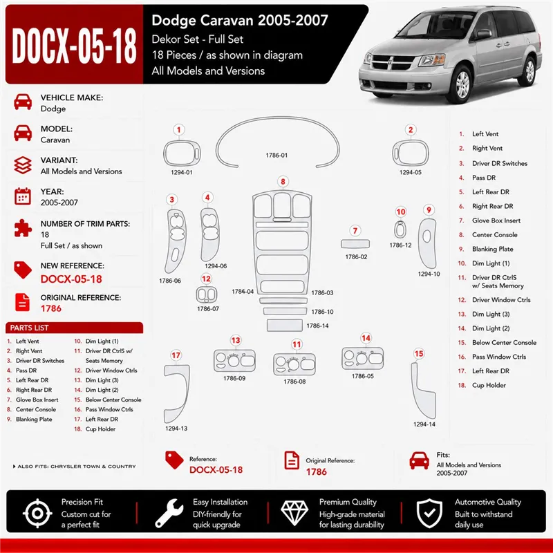 Dodge Caravan 2005-2007 kit décoration intérieure tableau de bord 18 pièces