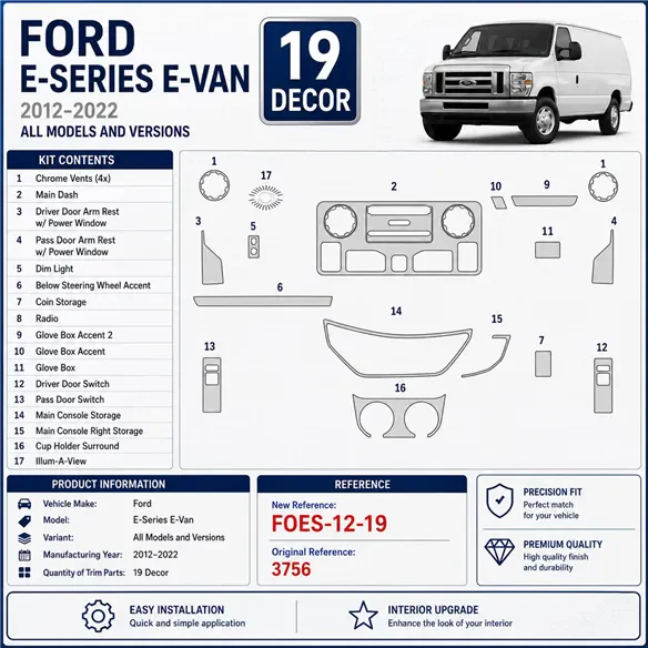 Ford E-Series E-Van 2012-2022 3D Cockpit Dekor Interieurleisten Set 19-teilig