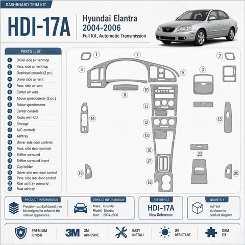 Hyundai Elantra 2004-2006 Full Set, Automatic Gear interieur dashboard decoratieset dashboard decor