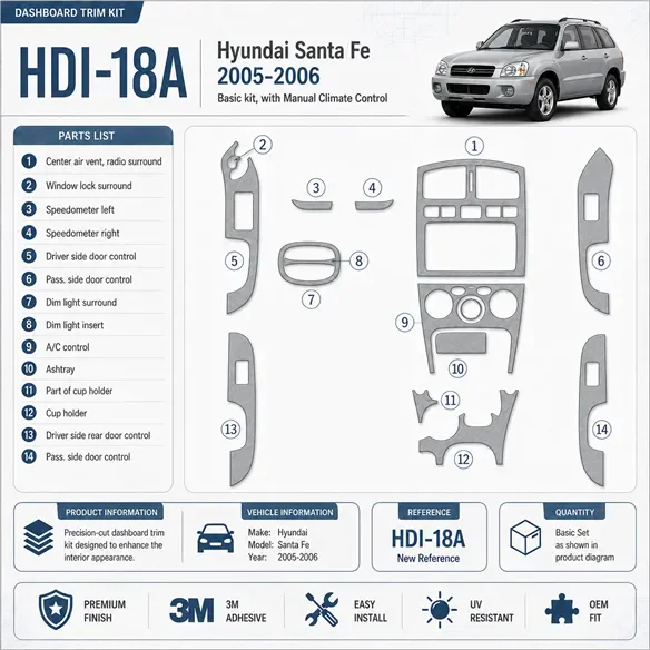 Hyundai Santa Fe 2005-2006 3D Cockpit Dekor Interieurleisten Set Basic Set / as shown in product diagram-teilig