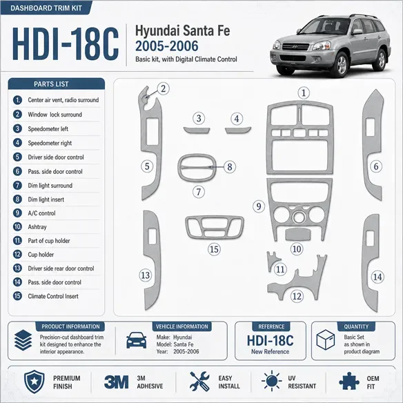 Hyundai Santa Fe 2005-2006 kit de base, avec automatique Climate Control kit décoration intérieure tableau de bord
