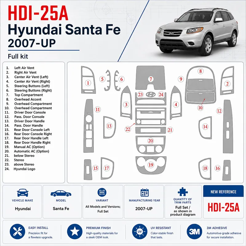 Hyundai Santa Fe 2007 - à aujourd’hui kit complet kit décoration intérieure tableau de bord