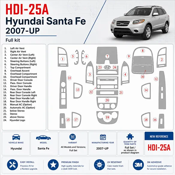 Hyundai Santa Fe 2007-heden Full Set interieur dashboard decoratieset dashboard decor