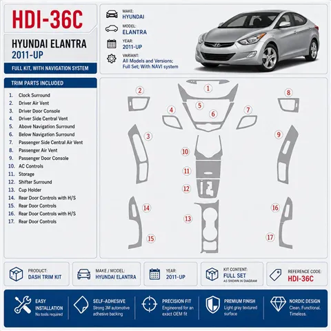 Hyundai Elantra 2011 - à aujourd’hui kit complet, avec navigation system kit décoration intérieure tableau de bord
