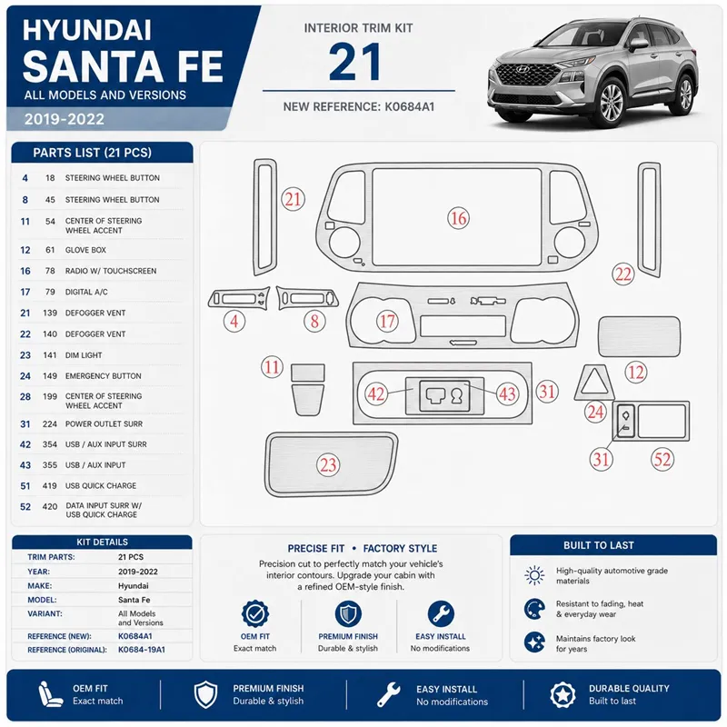 Hyundai Santa Fe 2019-2022 kit décoration intérieure tableau de bord 21 pièces