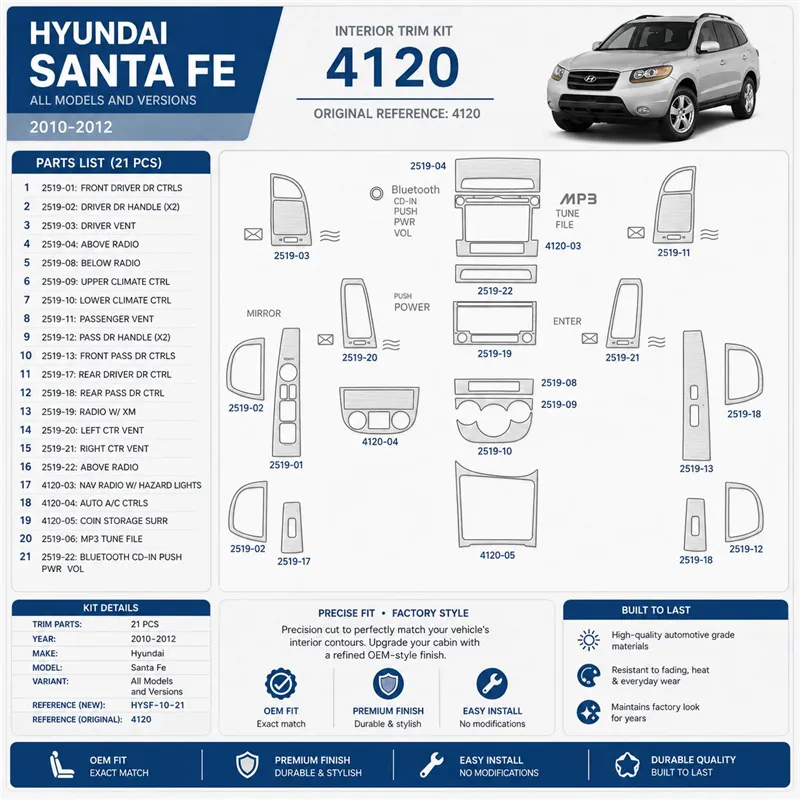 Hyundai Santa Fe 2010-2012 kit décoration intérieure tableau de bord 21 pièces
