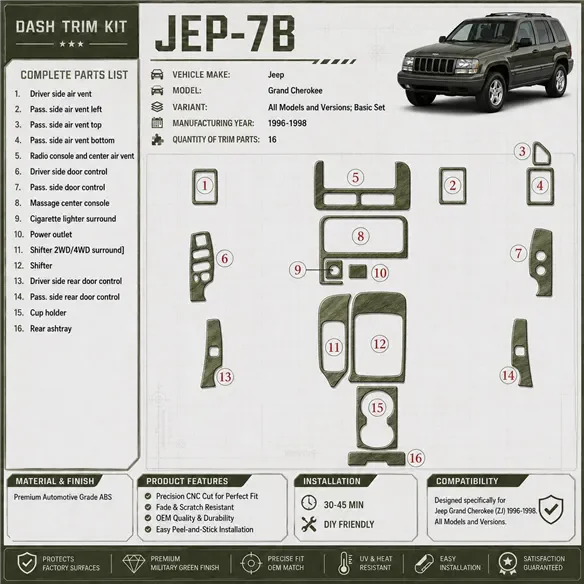 Jeep Grand Cherokee 1996-1998 Basic Set, 19 delen set interieur dashboard decoratieset dashboard decor