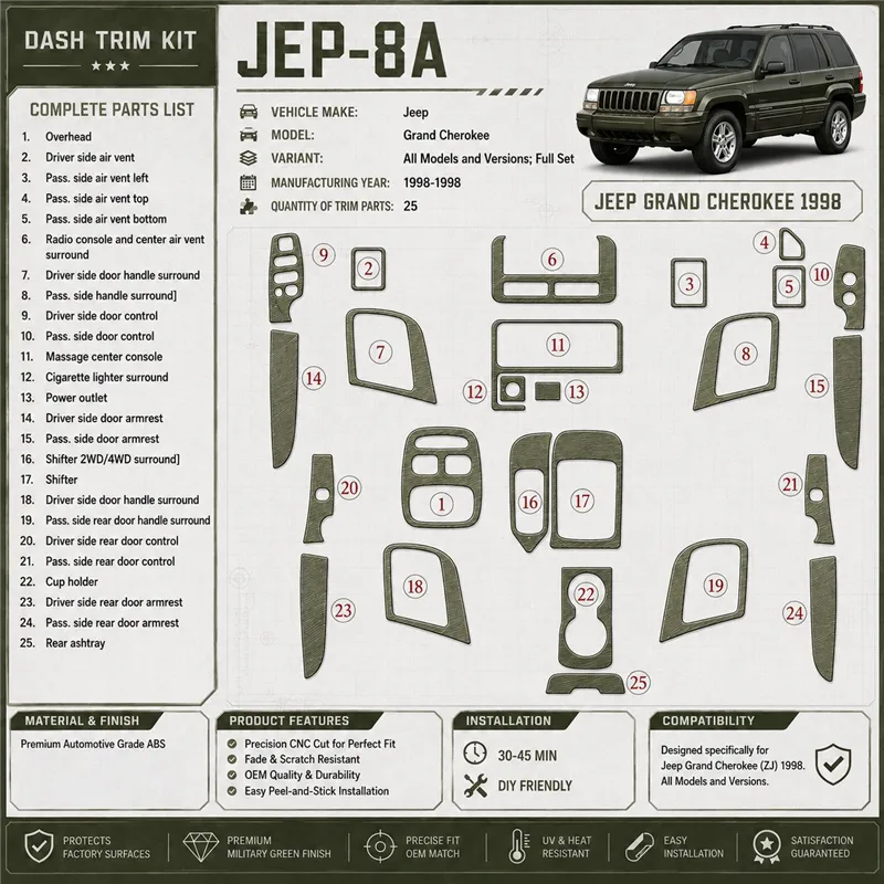 Jeep Grand Cherokee 1998-1998 3D Cockpit Dekor Interieurleisten Set 28-teilig
