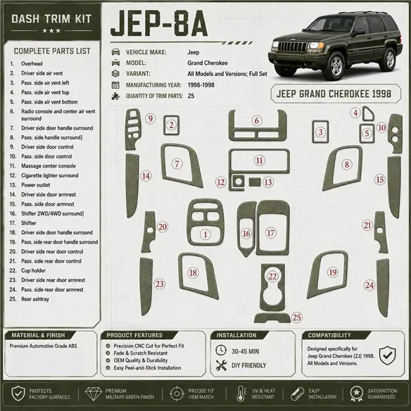 Jeep Grand Cherokee 1998-1998 Full Set, 28 Parts set Interior Dashboard Trim Kit Dash Trim Dekor