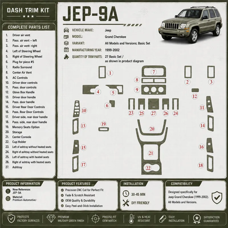 Jeep Grand Cherokee 1999-2002 Basic Set Interior Dashboard Trim Kit Dash Trim Dekor