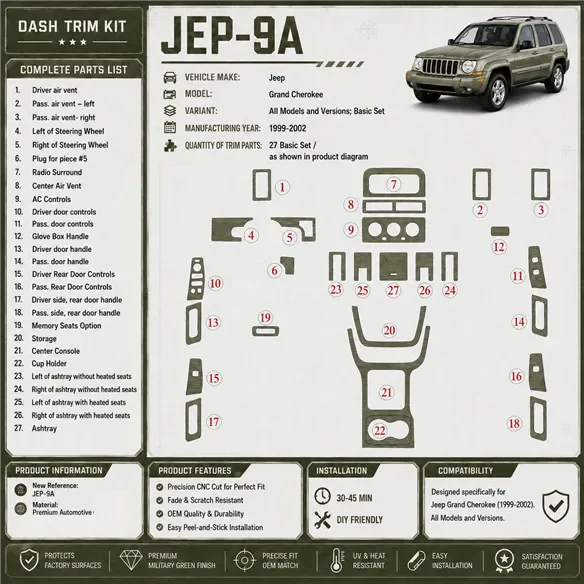 Jeep Grand Cherokee 1999-2002 3D Cockpit Dekor Interieurleisten Set Basic Set / as shown in product diagram-teilig