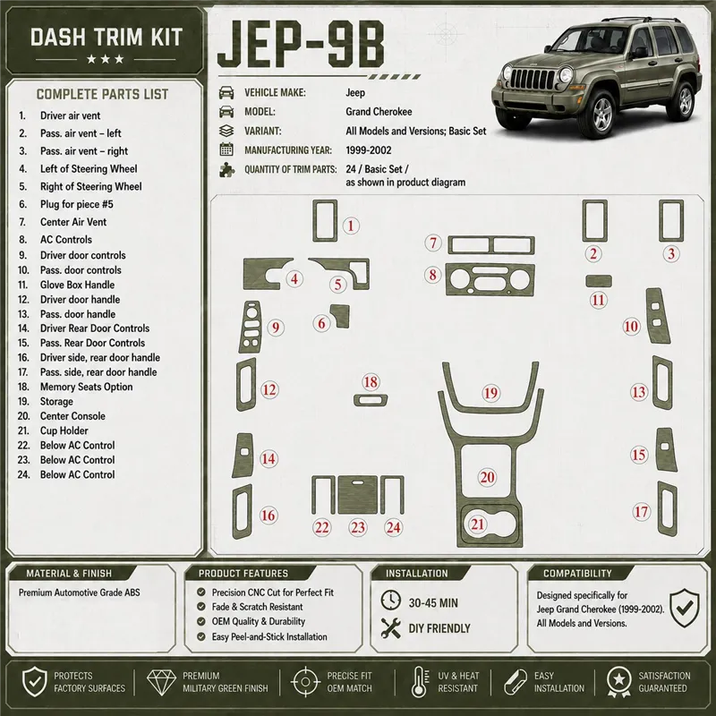 Jeep Grand Cherokee 1999-2002 Basic Set Interior Dashboard Trim Kit Dash Trim Dekor