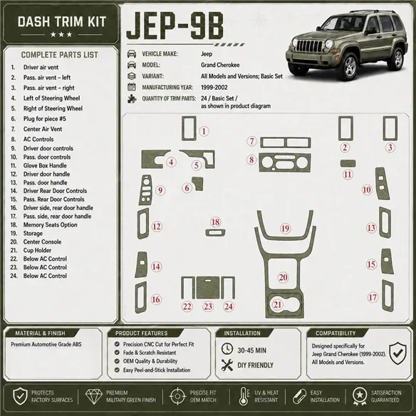 Jeep Grand Cherokee 1999-2002 Basic Set Interior Dashboard Trim Kit Dash Trim Dekor