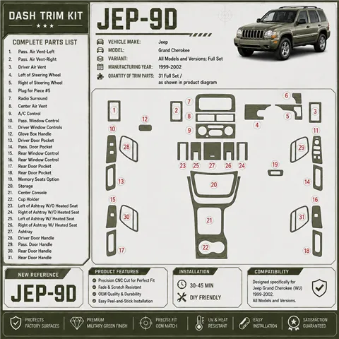 Jeep Grand Cherokee 1999-2002 Full Set interieur dashboard decoratieset dashboard decor