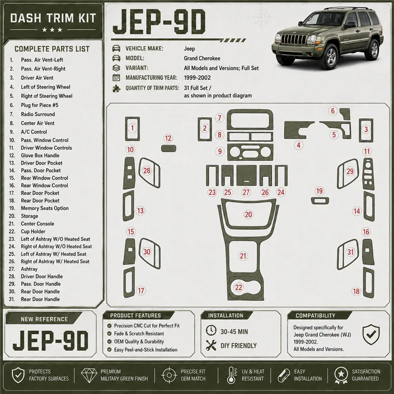 Jeep Grand Cherokee 1999-2002 Full Set interieur dashboard decoratieset dashboard decor