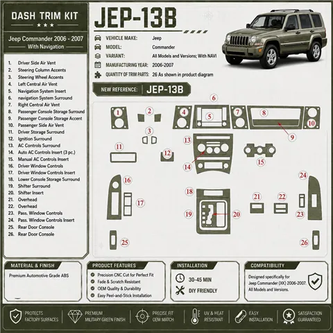 Jeep Commander 2006-2007 3D Cockpit Dekor Interieurleisten Set As shown in product diagram-teilig