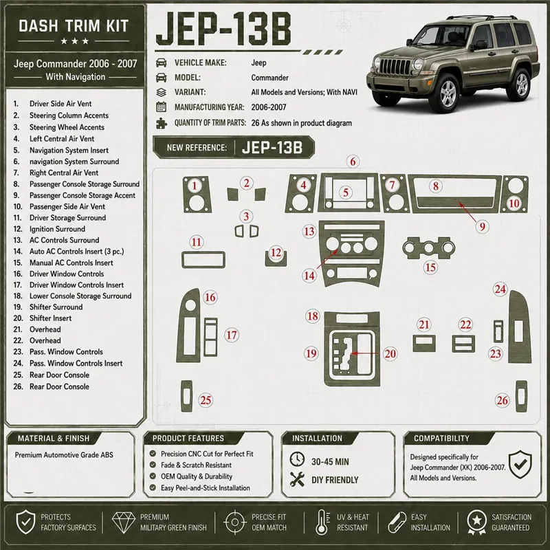 Jeep Commander 2006-2007 3D Cockpit Dekor Interieurleisten Set As shown in product diagram-teilig