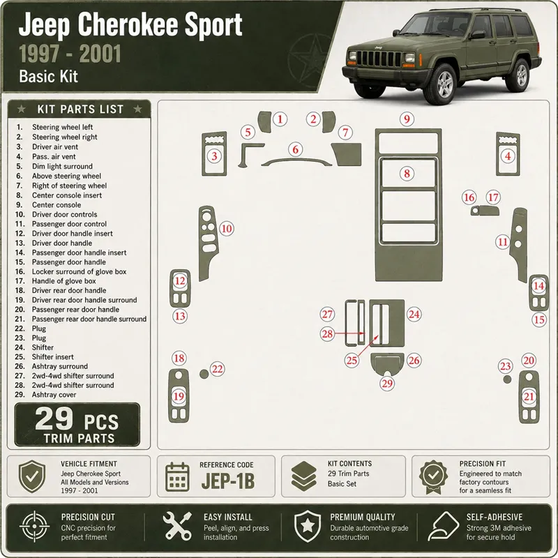Jeep Cherokee Sport 1997-2001 3D Cockpit Dekor Interieurleisten Set Basic Set / as shown in product diagram-teilig