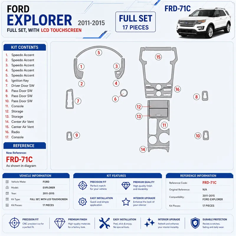 Ford Explorer 2011-UP With sensor screen Interior Dashboard Trim Kit Dash Trim Dekor