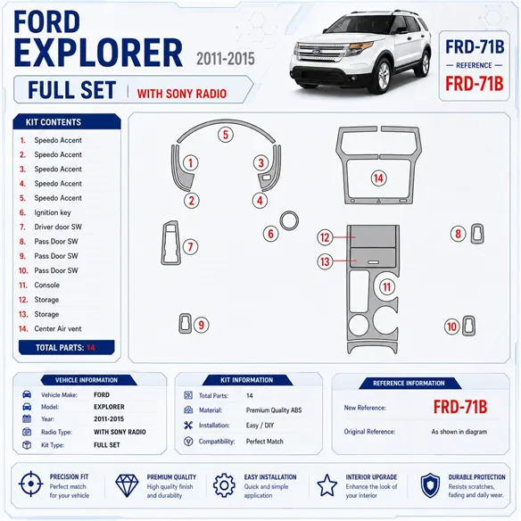Ford Explorer 2011-heute 3D Cockpit Dekor Interieurleisten Set Full Set / as shown in product diagram-teilig
