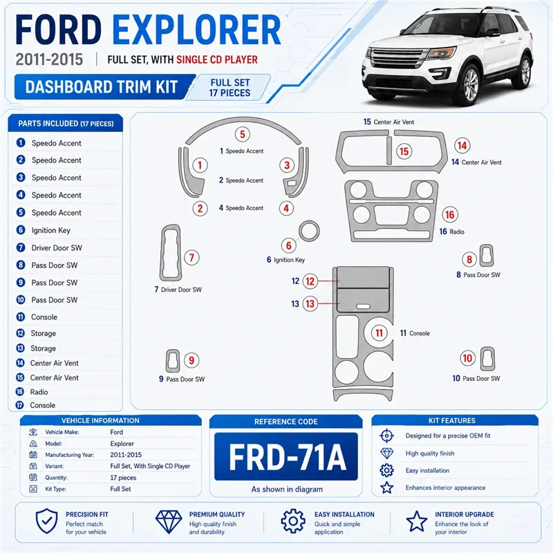 Ford Explorer 2011-heden interieur dashboard decoratieset dashboard decor