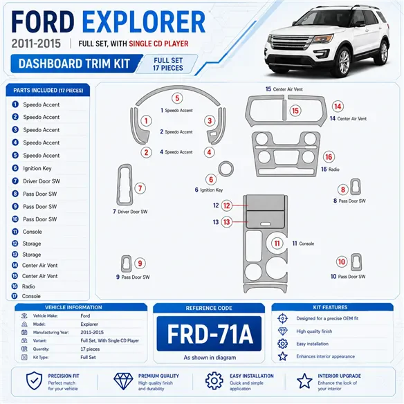 Ford Explorer 2011-heute 3D Cockpit Dekor Interieurleisten Set As shown in product diagram-teilig