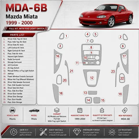 Mazda Miata 1999-2000 3D Cockpit Dekor Interieurleisten Set Full Set / as shown in product diagram-teilig