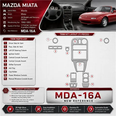 Mazda Miata 1990-1993 Full Set Interior Dashboard Trim Kit Dash Trim Dekor