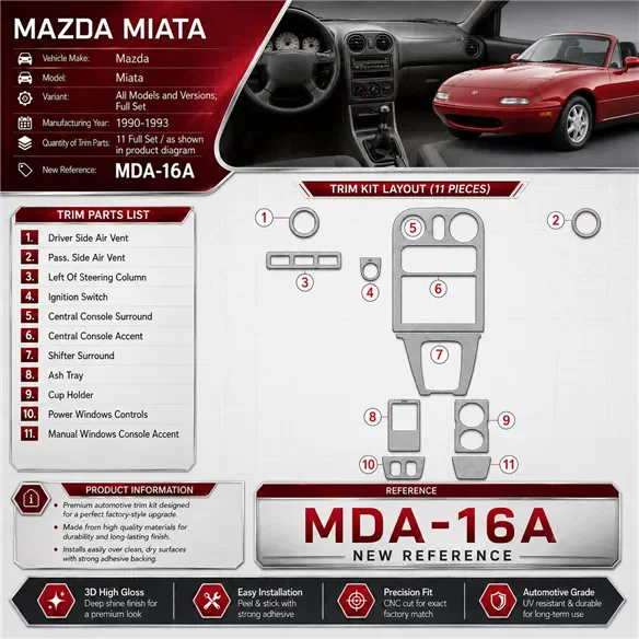 Mazda Miata 1990-1993 Full Set interieur dashboard decoratieset dashboard decor