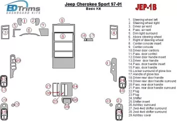 Jeep Cherokee Sport 1997-2001 Basic Set Cruscotto BD Rivestimenti interni