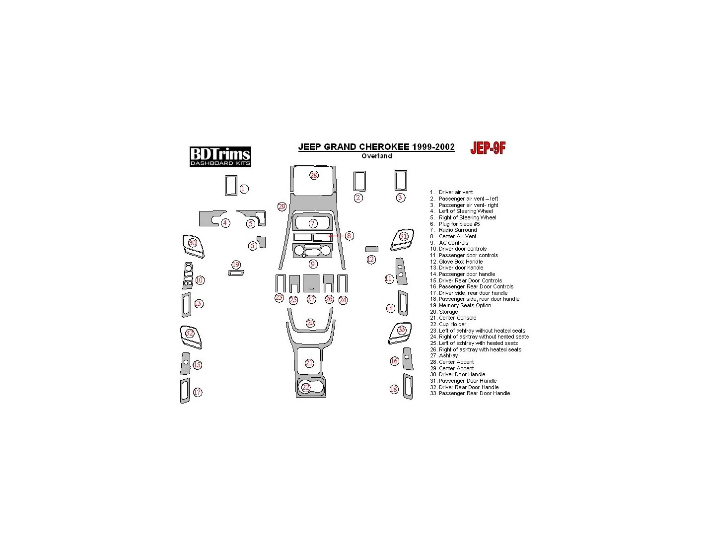 Jeep Grand Cherokee 1999-2002 Voll Satz BD innenausstattung armaturendekor cockpit dekor - 1- Cockpit Dekor Innenraum